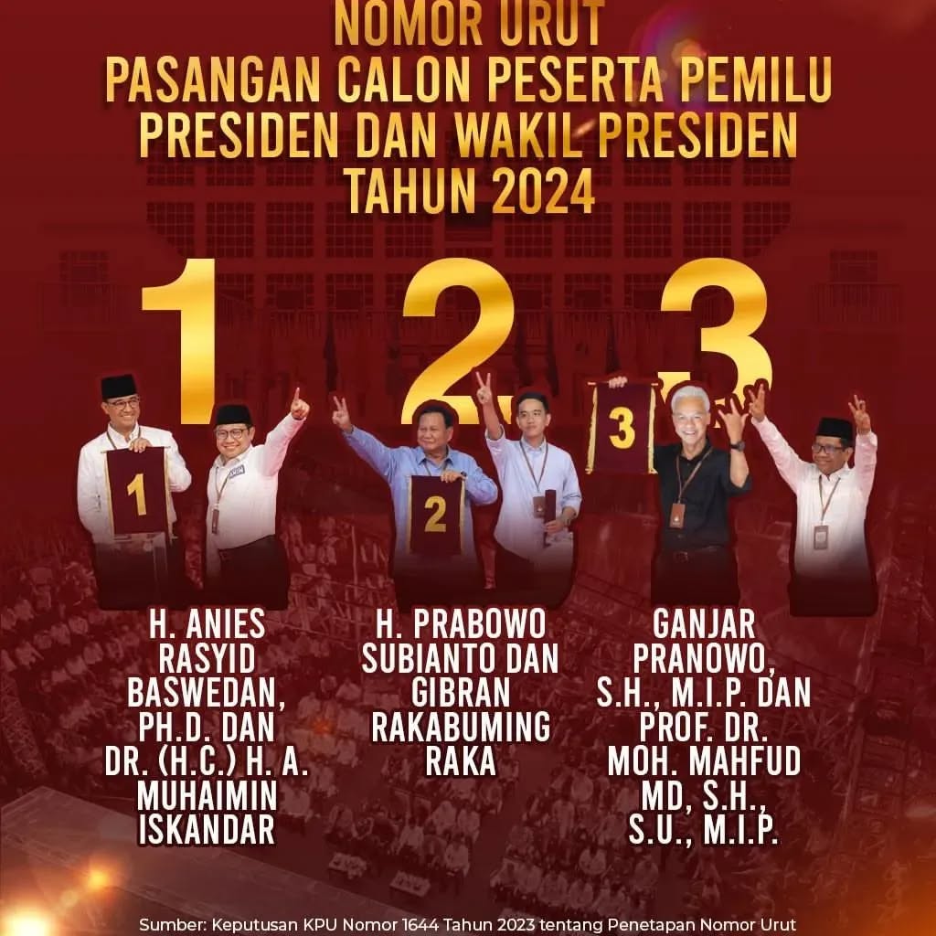 NOMOR URUT PASANGAN CALON PESERTA PEMILU PRESIDEN DAN WAKIL PRESIDEN TAHUN 2024